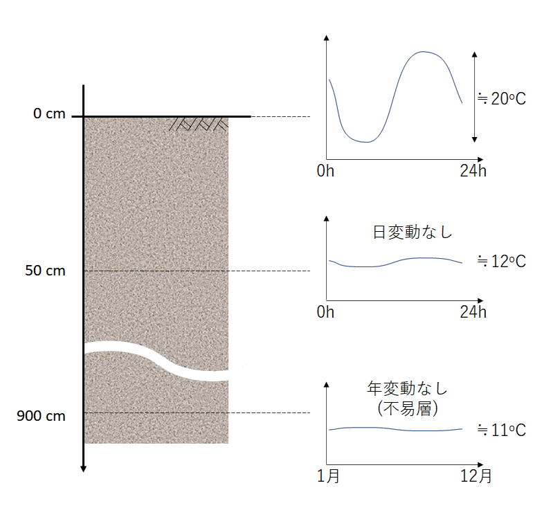 ヒートポンプ