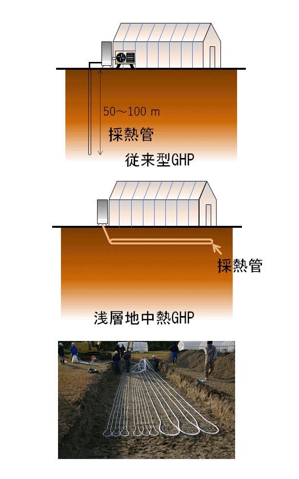 浅層地中熱ヒートポンプ