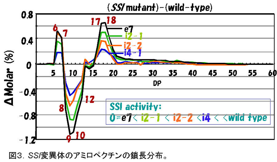Fig3
