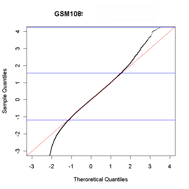 Q-Q Plot̗
