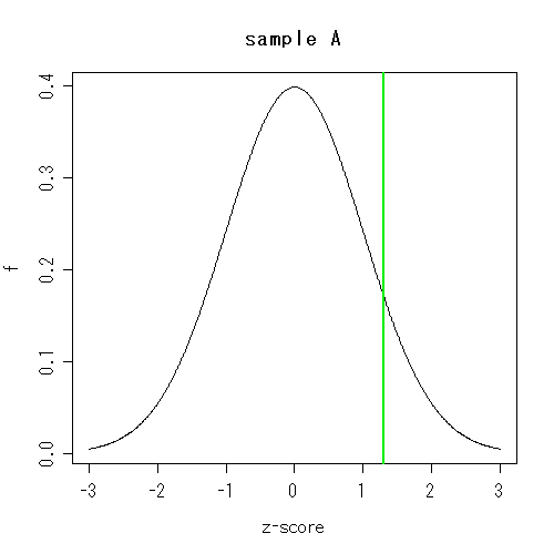 sample ACz-score was 1.3