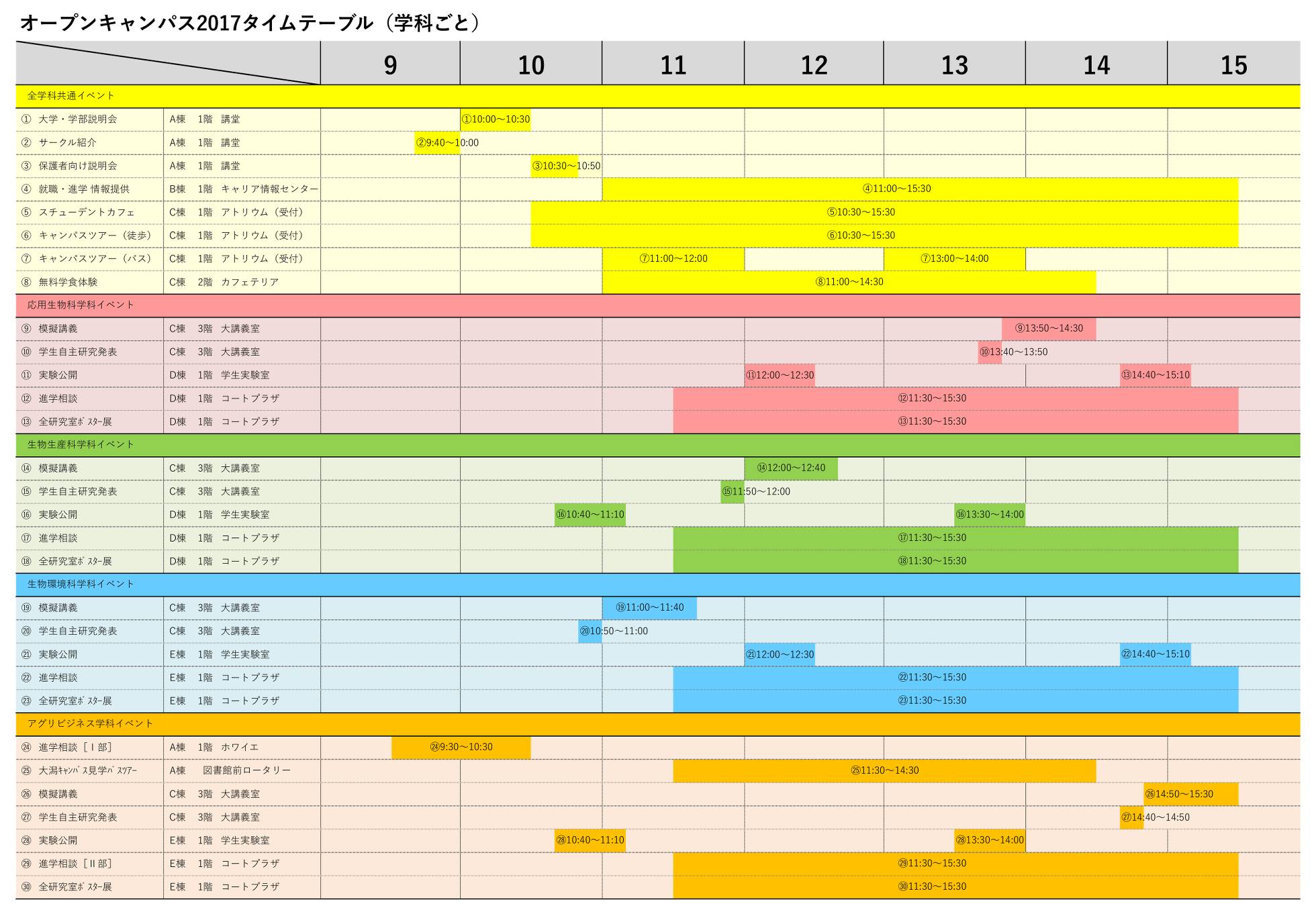 オープンキャンパス2017タイムテーブル