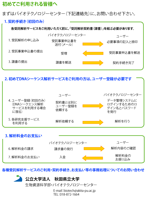 受託手続きの流れ