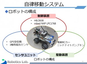 自律移動システム