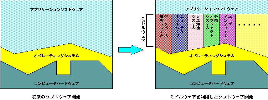 [}:DBMS,j[lbg,AI,ORB,UIMSȂǂ̃~hEFA̗pɂāAAvP[V\tgEFÅJeՂɂȂ܂]