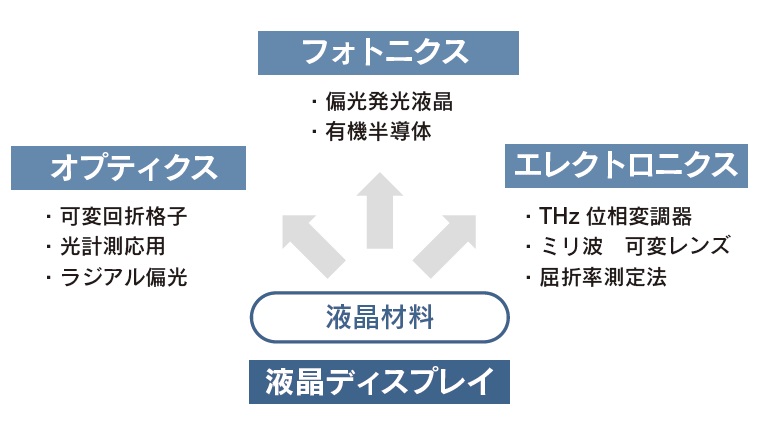 先進物性デバイスグループ