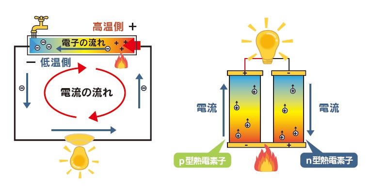 先進物性デバイスグループ