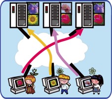distributed computing