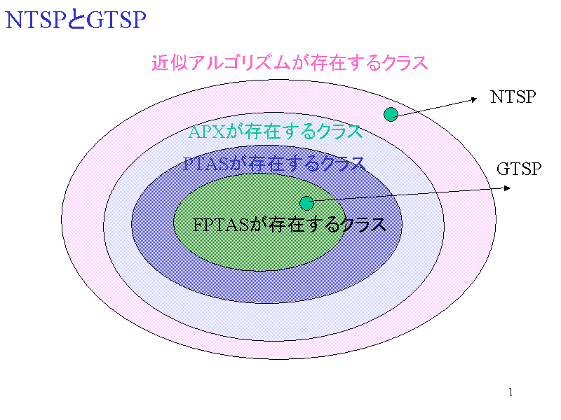 NTSPGTSP