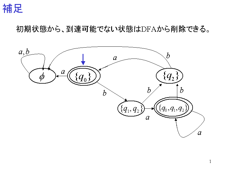 ⑫