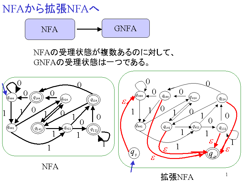 NFAgNFA
