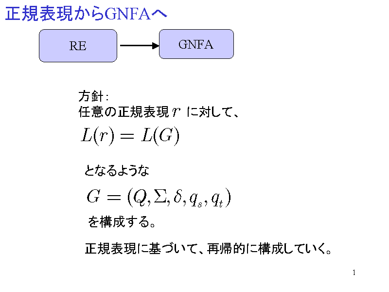 K\GNFA