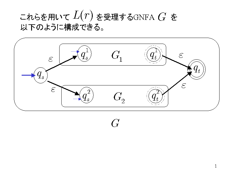 pā@@@@@󗝂GNFA@@@
ȉ̂悤ɍ\łB