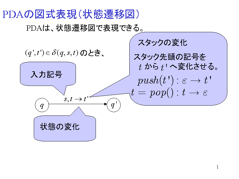 PDA̐}\iԑJڐ}j