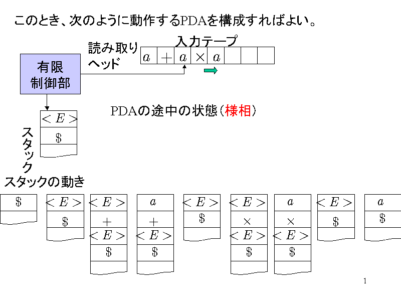 ̂ƂÂ悤ɓ삷PDA\΂悢B