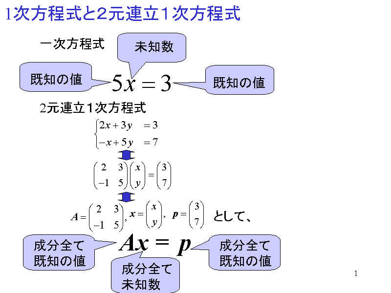 1次方程式と２元連立１次方程式