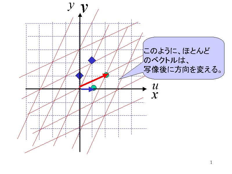 ̂悤ɁAقƂ
̃xNǵA
ʑɕςB