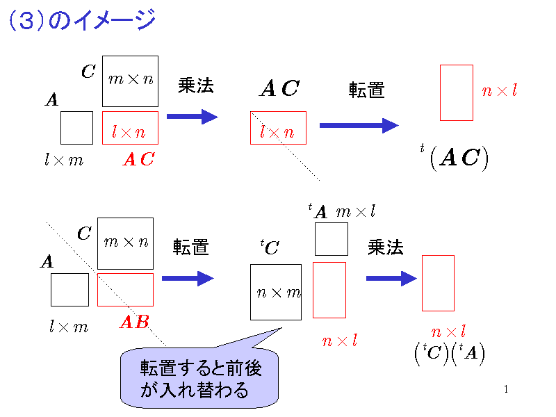 iRj̃C[W