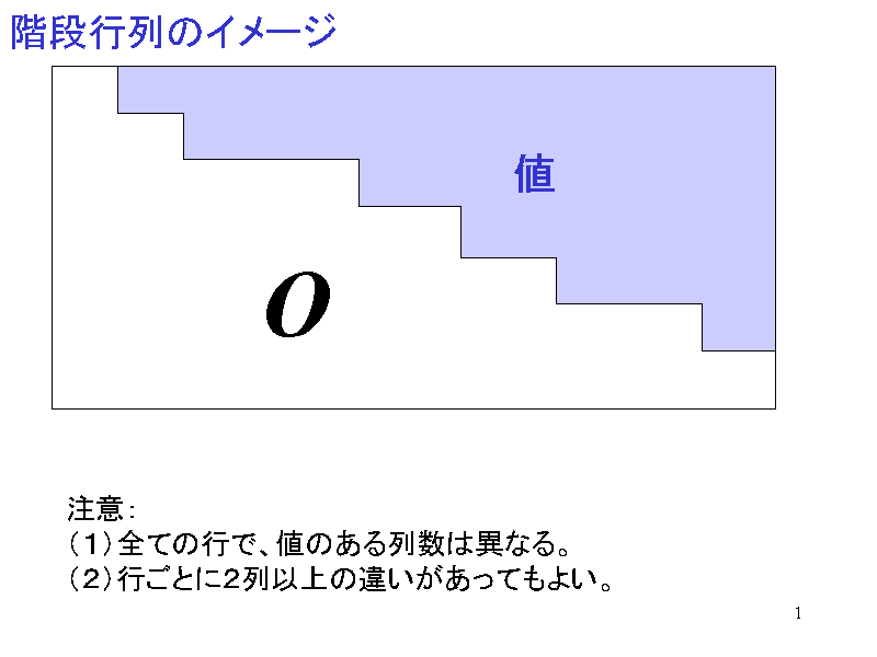 Kis̃C[W