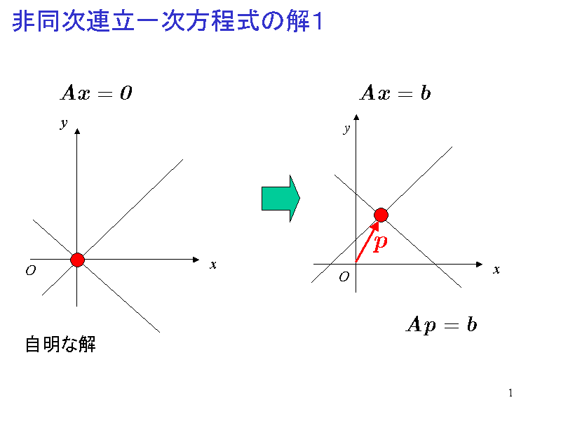 񓯎Aꎟ̉P