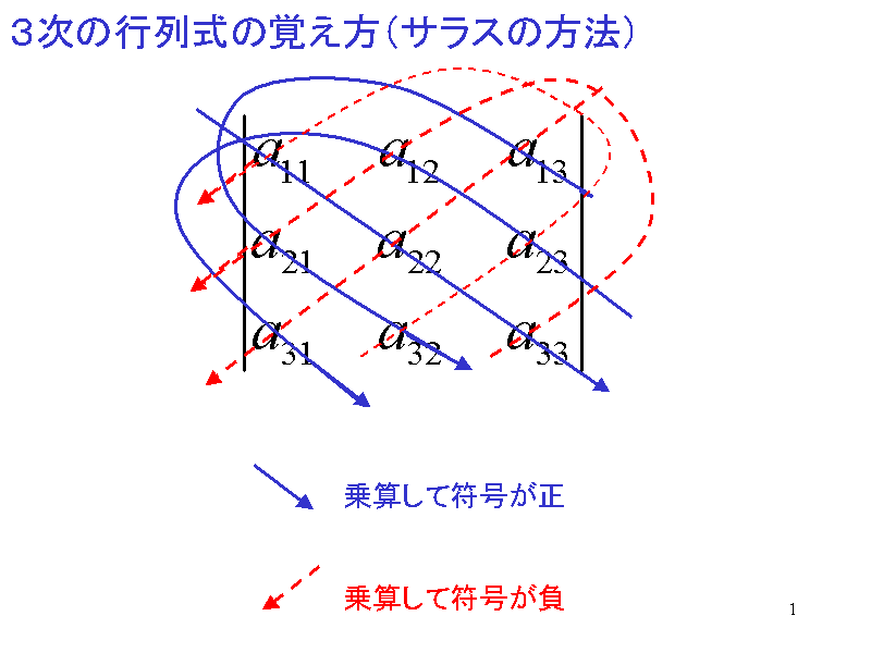 R̍s񎮂̊oiTX̕@j