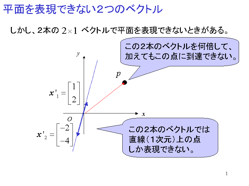 ʂ\łȂQ̃xNg