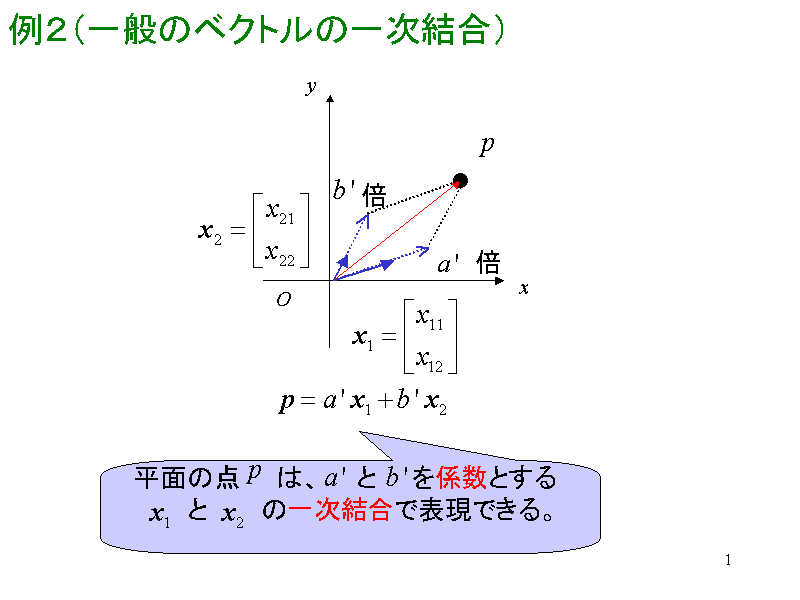 Qiʂ̃xNg̈ꎟj