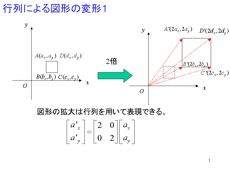 sɂ}`̕ό`P