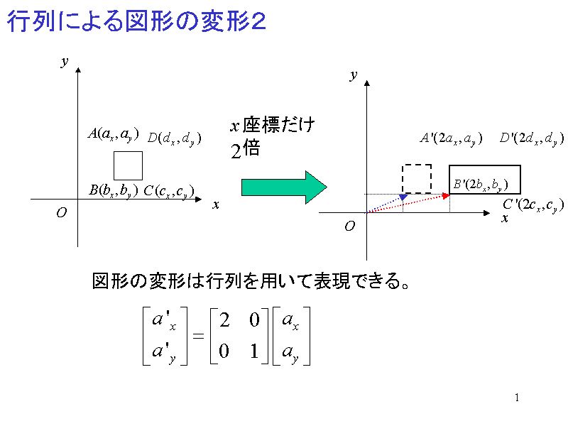 sɂ}`̕ό`Q