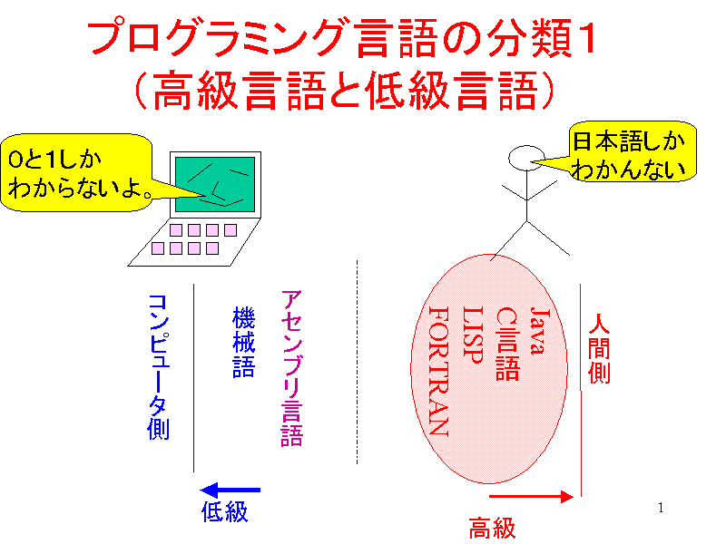 vO~O̕ނPiƒዉj