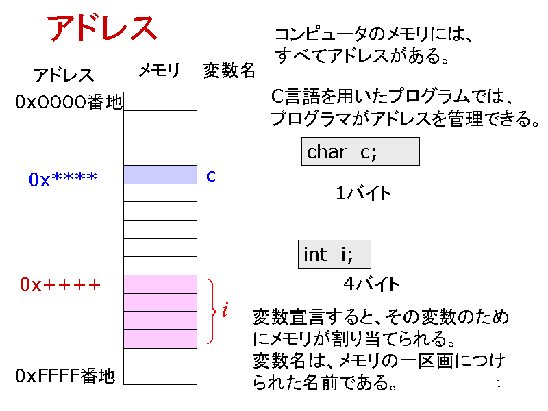 AhX