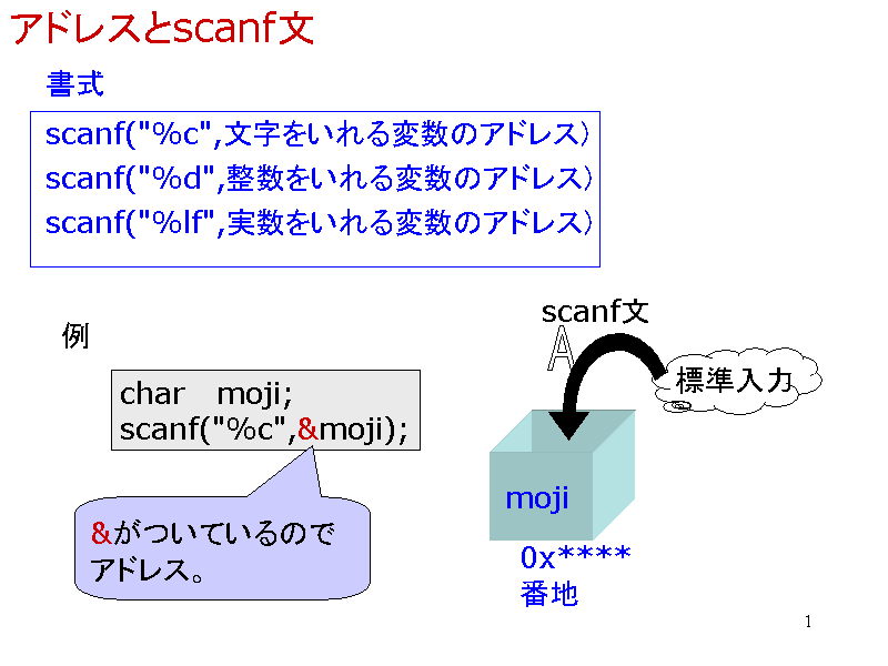 AhXscanf