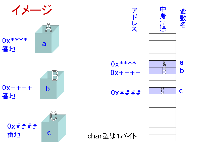 C[W