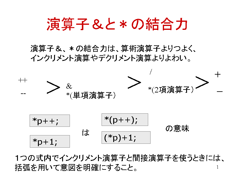 ZqƁ̌