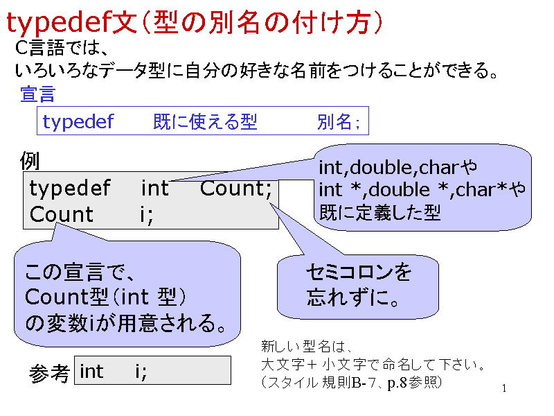 typedefi^̕ʖ̕tj