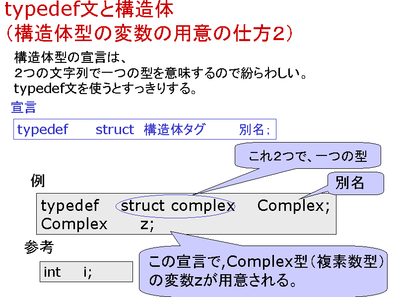 typedefƍ\i\̌^̕ϐ̗pӂ̎dQj
