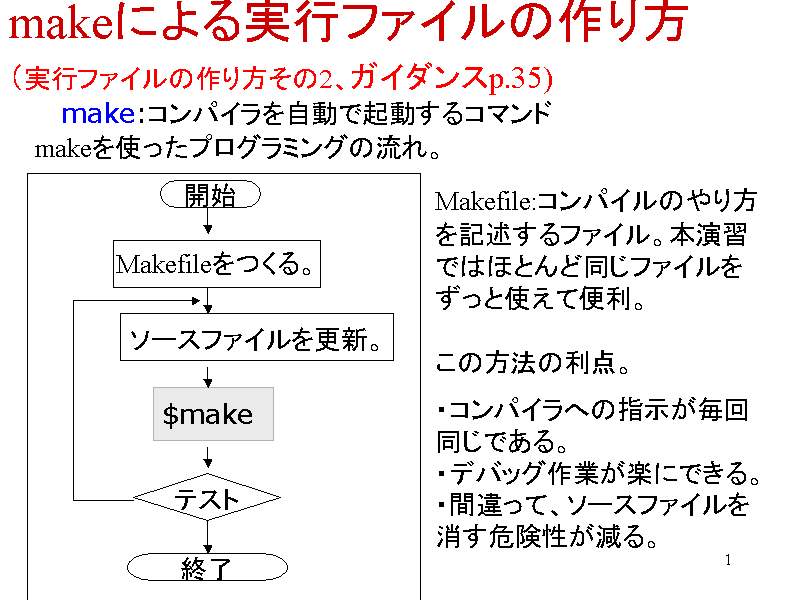 makeɂst@C̍