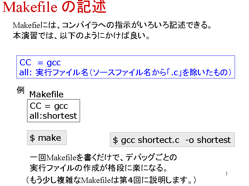Makefile ̋Lq