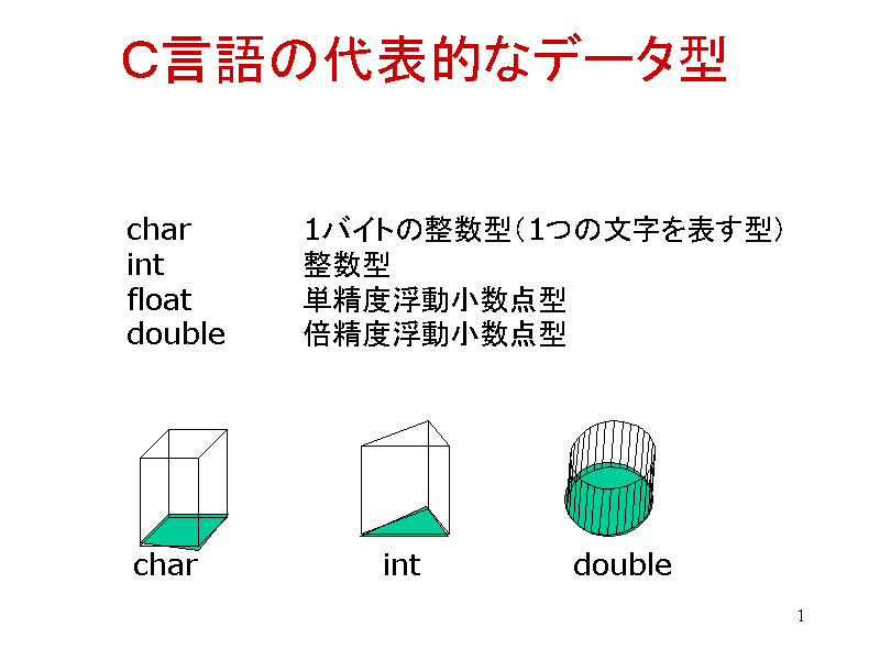 b̑\Iȃf[^^