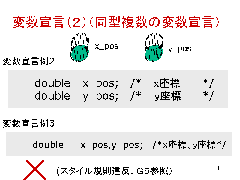 ϐ錾iQji^̕ϐ錾j