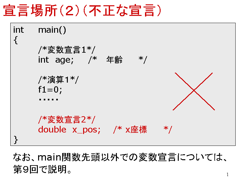 錾ꏊiQjisȐ錾j