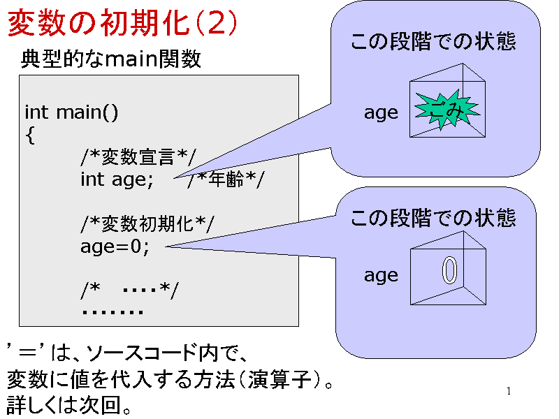 ϐ̏i2j