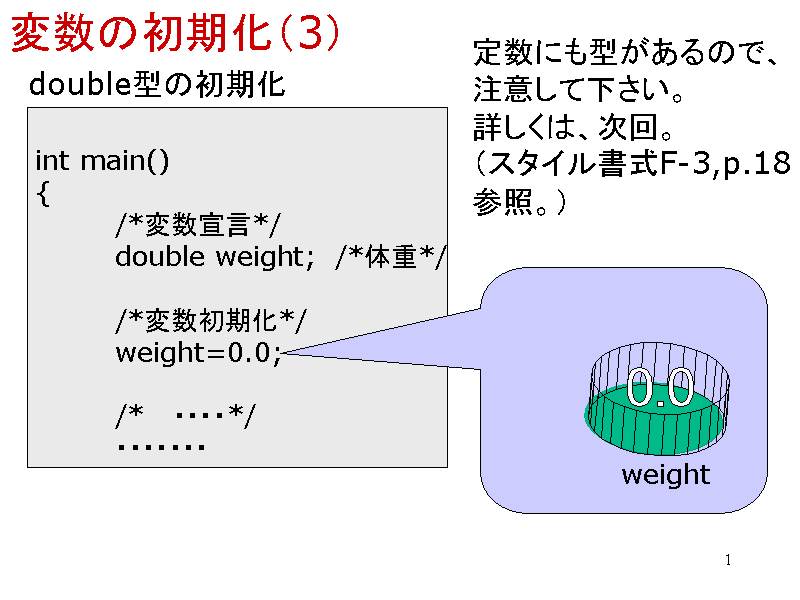 ϐ̏i3j