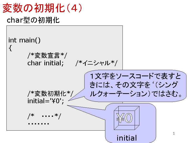 ϐ̏iSj
