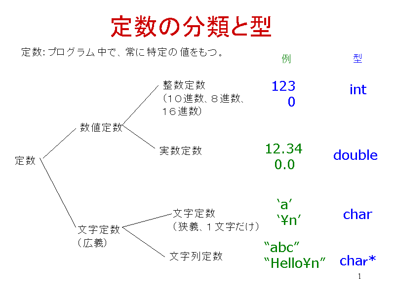 萔̕ނƌ^