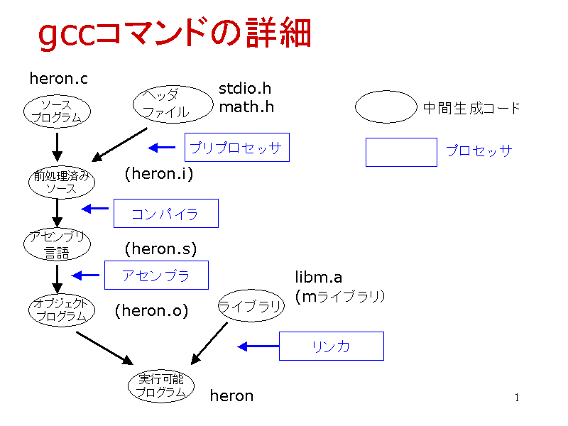 gccR}h̏ڍ