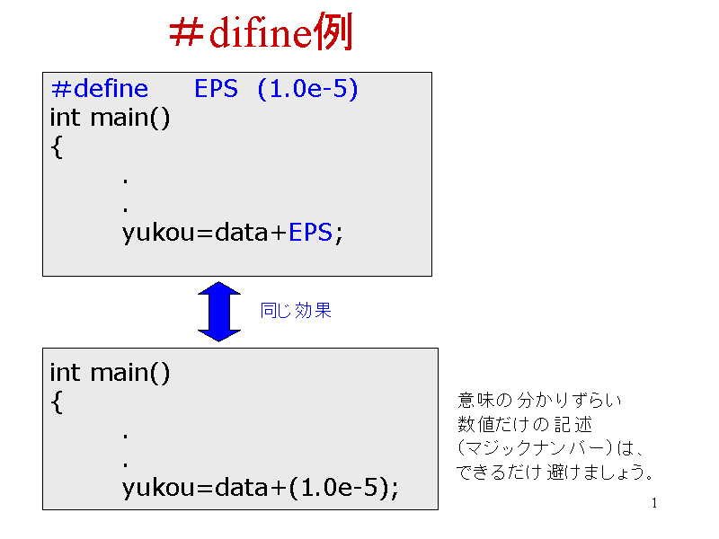 difine