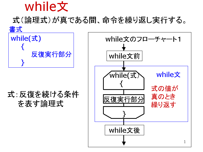 while