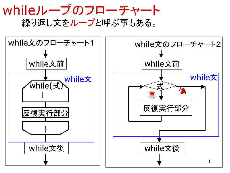 while[ṽt[`[g