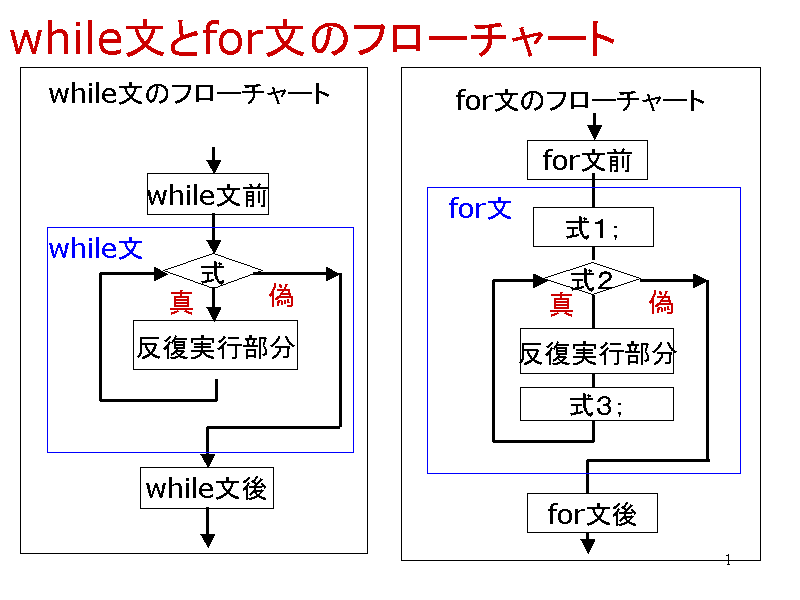 whilefor̃t[`[g